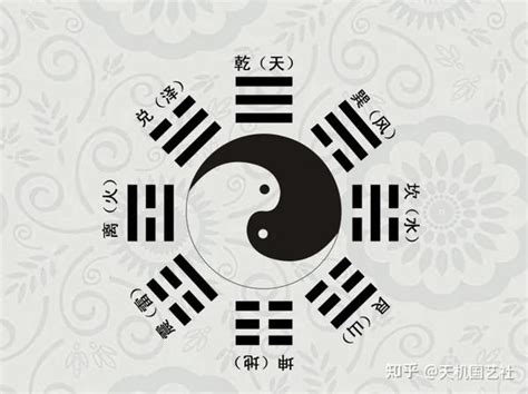 卦身用法|六爻中的卦身是什么意思？